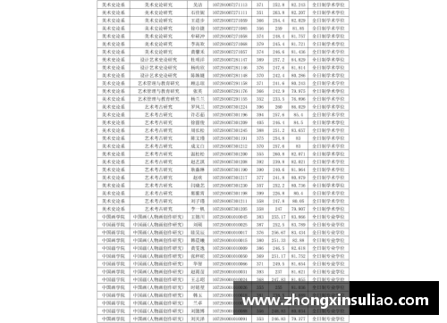 芒果体育西安交通大学：2023年扩招100人，新增两个招生专业，助力未来人才培养